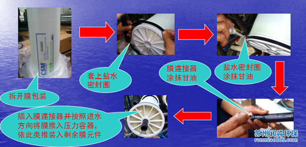 RO膜元件投装