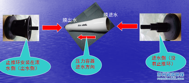 压力容器端板安装