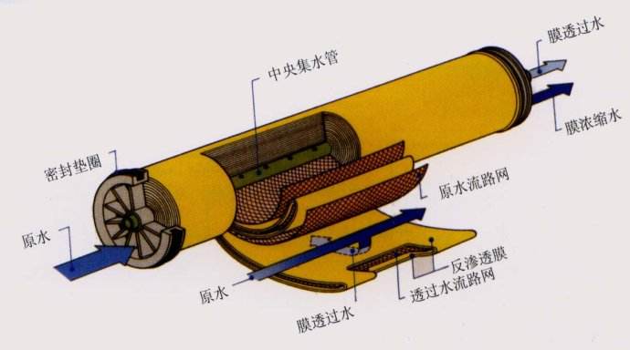 反渗透结构图