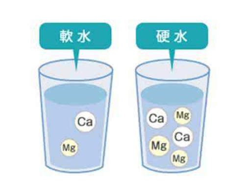 软化水与硬水对比图