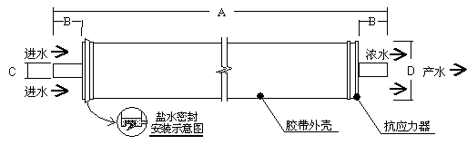 陶氏BW30-4040反渗透膜外形尺寸