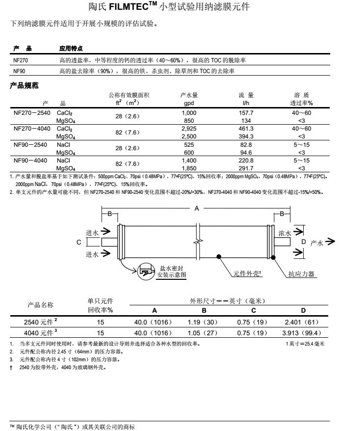 陶氏4寸纳滤膜参数对比