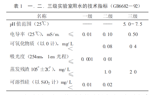 实验室用水指标