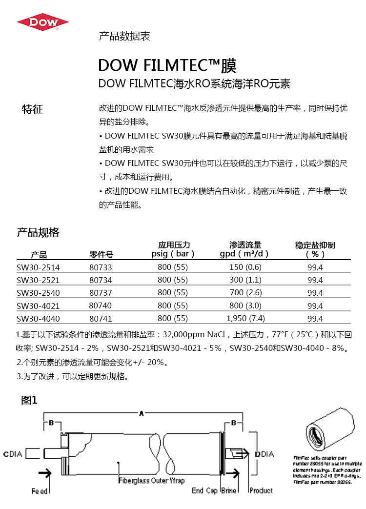 杜邦/陶氏SW30-400海水淡化膜原装进口4040反渗透RO膜