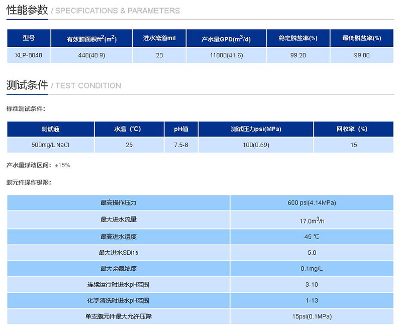 xlp-8040反渗透膜性能参数